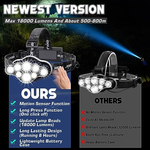 MLIAIMCE Head Torch,Rechargeable Headlamp Super Bright 18000 Lumens 8 Lighting Mode,Lightweight Waterproof Head Torch,Hands-Free Flashlight for Working,Fishing,Camping,Running