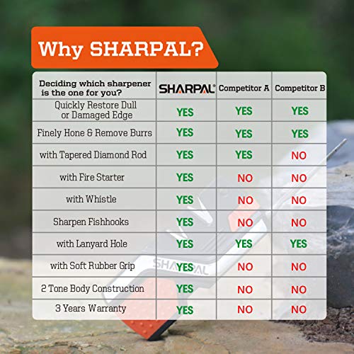 SHARPAL 101N 6-in-1 Pocket Knife Sharpener, Sharpen and Polish All Kinds Outdoor and Kitchen Knives, Serrated Blade, 3 Premium Sharpening Abrasives, Tungsten Carbide, Fine Ceramic and Diamond